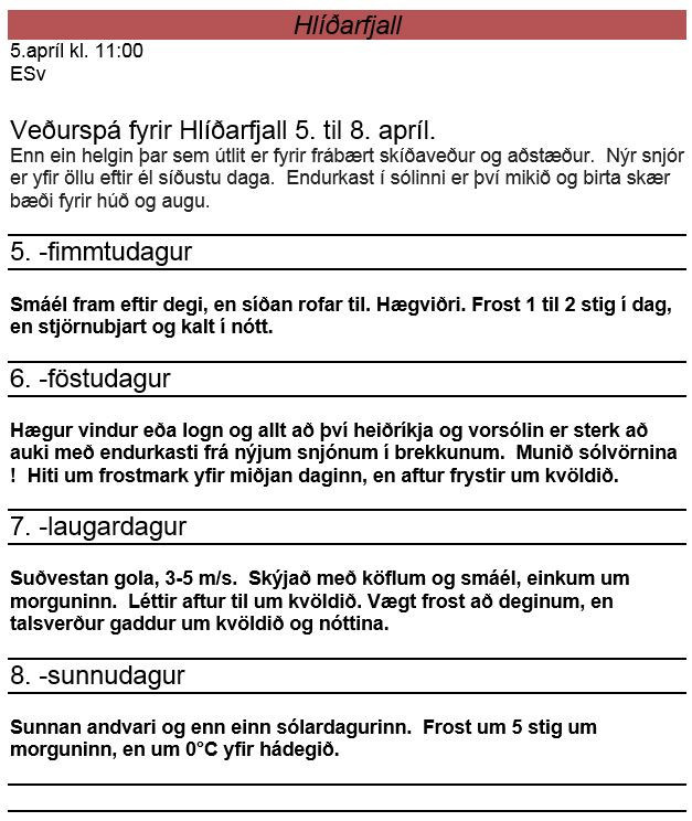 Veðurspá Veðurvaktarinnar 5. - 8. apríl